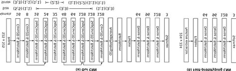 CNN model applied in this study: (a) our CNN; (b) fast-prototyping CNN ...