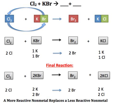 Single-Displacement Reaction: Definition & Examples - Video & Lesson Transcript | Study.com