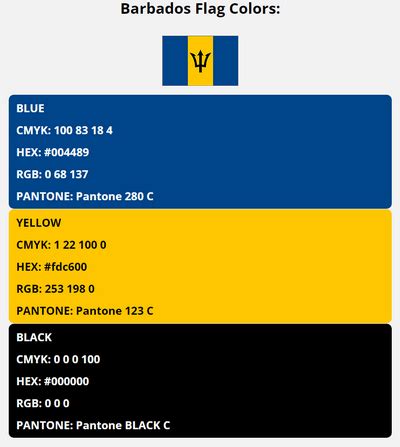 Barbados Flag Colors | HEX, RGB, CMYK, PANTONE COLOR CODES OF SPORTS TEAMS