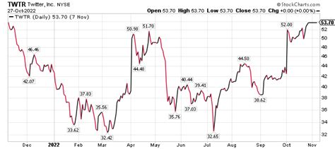 Elon Musk Signaled Three Stocks to Consider Buying | Stock Investor