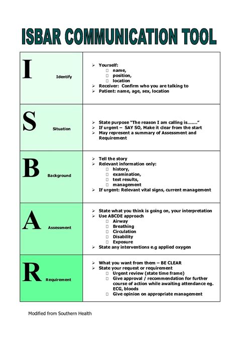 ISOBAR - Nursing Handover | Nurse communication, Nursing school ...