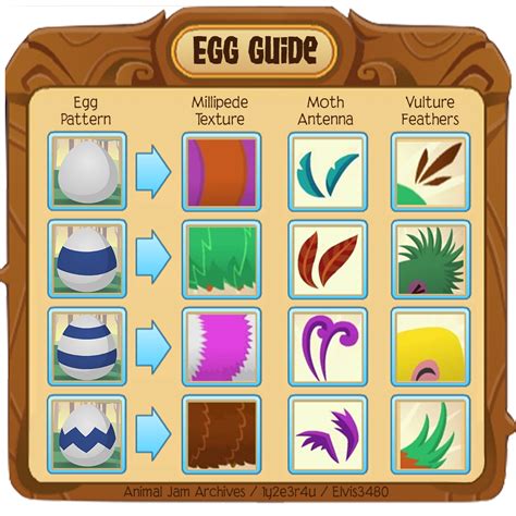 Eggstravaganza Egg and Pet Guide — Animal Jam Archives | Eggstravaganza ...