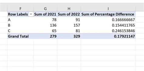 Excel: Temukan perbedaan persentase antara dua kolom dalam tabel pivot ...