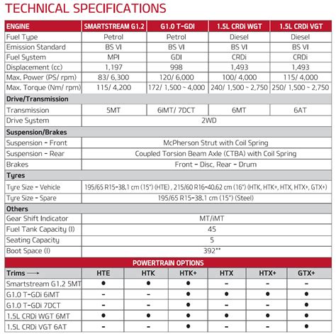 Kia Sonet Brochure 2024 PDF - InstaPDF