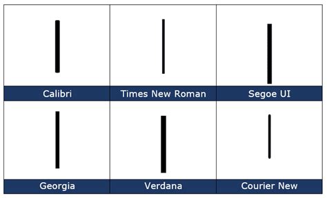 Vertical Bar | symbol in Word, Excel, PowerPoint and Outlook - Office Watch