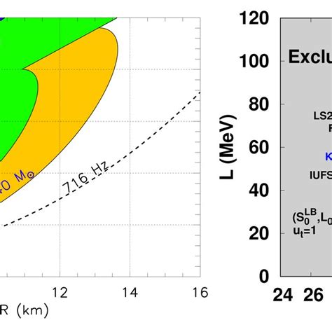 (PDF) Neutron Star Mass and Radius Measurements