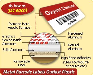 Metal Barcode Labels - Anodized Aluminum | MyAssetTag