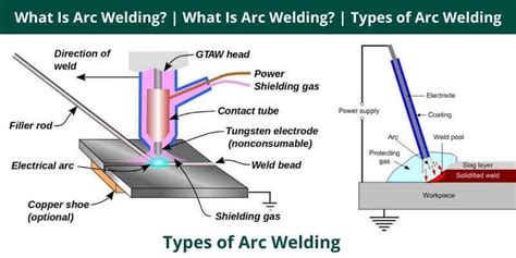 What Is Arc Welding? | What Is Arc Welding? | Types of Arc Welding