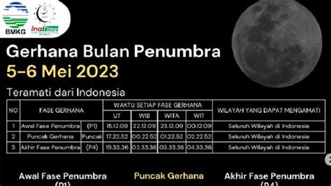 Apa itu Gerhana Bulan Penumbra? Terjadi 5-6 Mei 2023 di Seluruh Wilayah ...