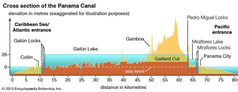 Panama Canal | Definition, History, Treaty, Map, Locks, & Facts | Britannica