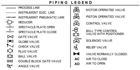 sss | Instrumentation and Control Engineering