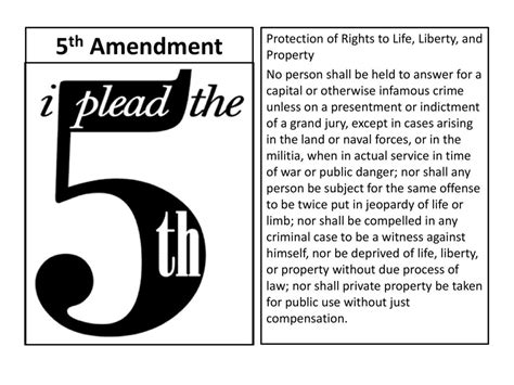 27 Amendments timeline | Timetoast timelines - Clip Art Library