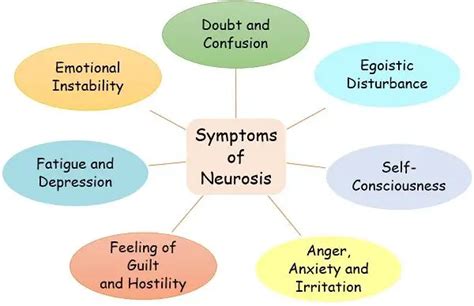 Difference Between Neurosis and Psychosis (with Comparison Chart) - Bio ...