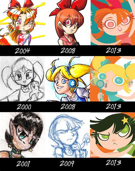 PPG: PPG improvement Meme 2014 by DeAnimeJ on DeviantArt