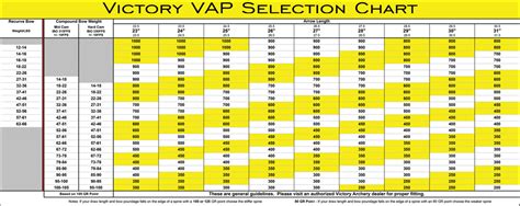 12X VICTORY ARMOUR PIERCING V1 CARBON ARROW SHAFTS FOR HUNTING AND ARCHERY