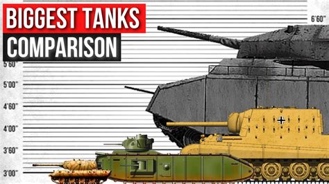 BIGGEST Tanks in The World | Size Comparison - YouTube