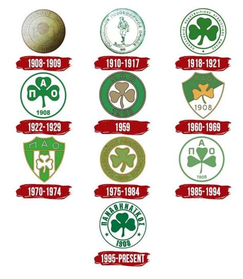 Panathinaikos Logo, symbol, meaning, history, PNG, brand