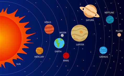 Smallest Planet In The Solar System