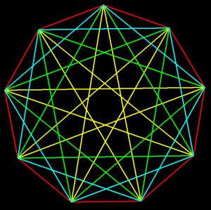 The Regular Enneagon, and Three Regular Enneagrams | RobertLovesPi.net