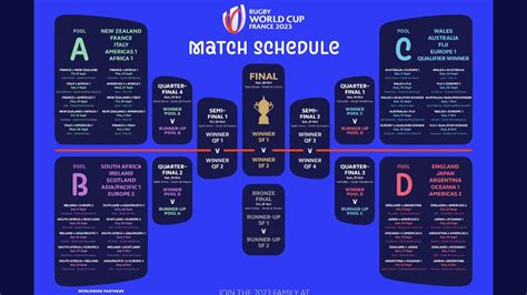 Fixtures: Full 2023 Rugby World Cup match schedule