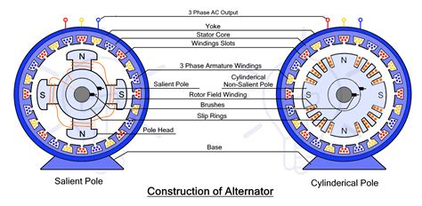 Parts Of An Alternator Diagram