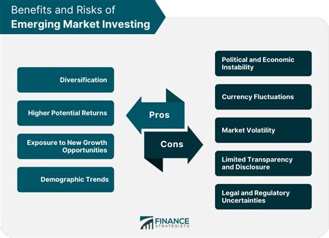 Emerging Market Investing | Definition, Types, and Strategies