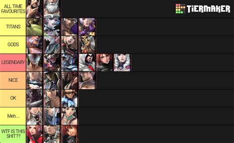 Soul Calibur V Tier List (Community Rankings) - TierMaker