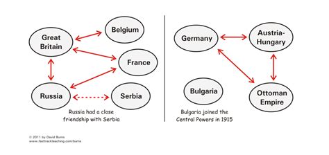 Causes of World War I