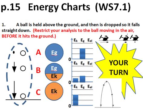 Welcome to Mr. Chapman's Physics Class Blog - Come on in, the learning is phun!: 15 16 17 Energy ...