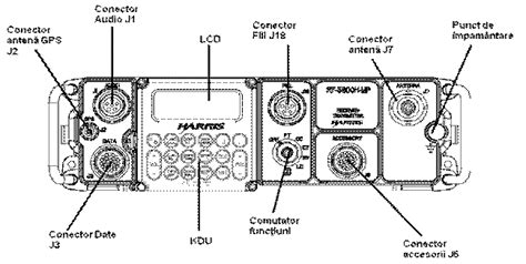 Statia radio harris rf-5800h mp