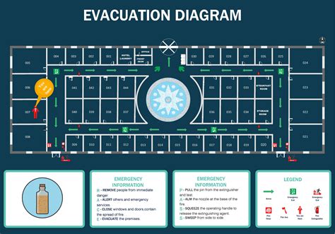 Hotel Emergency Evacuation Plan Template