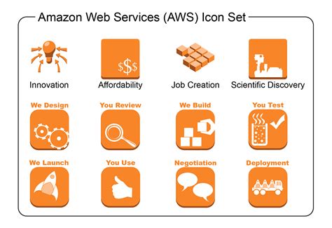 Aws Icon at Vectorified.com | Collection of Aws Icon free for personal use