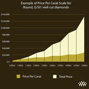 Diamond Buying Guide | How to Buy the Best Loose Diamond Online