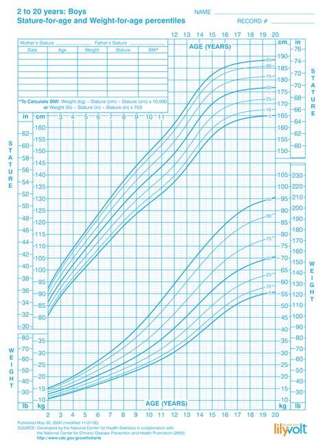 Kids Percentile Chart | Kids Matttroy