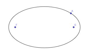 Semi-Major Axis of an Ellipse | Definition, Formula & Calculation - Lesson | Study.com