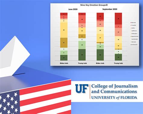 POLITICAL SENTIMENT POLL 2020 - INDEPENDENT VOTERS: UNSETTLED MATTERS