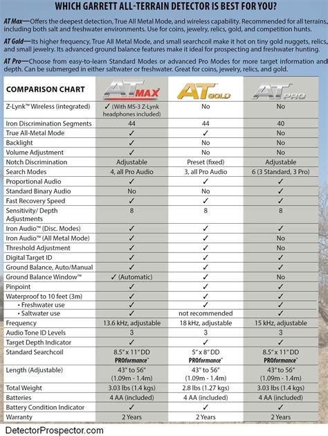 Waterproof Metal Detector Comparison Chart - Metal Detector Advice & Comparisons ...