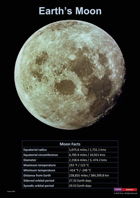 Earth's Moon • Earth and Space Sciences • Science Poster • Classroom ...