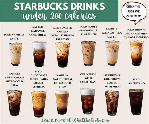 healthy starbucks drinks | Healthy starbucks drinks, Starbucks drinks ...