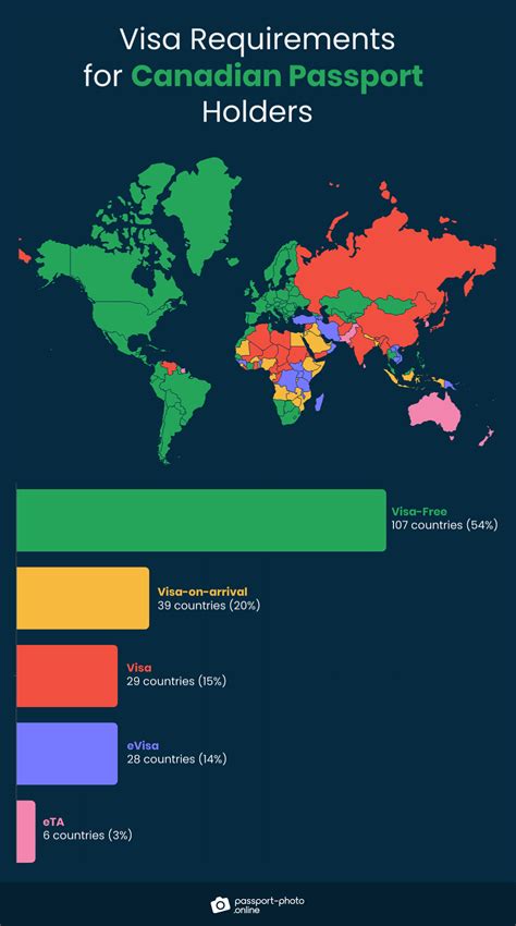 107 Visa-Free Countries for Canadian Passport Holders [2022 Guide]