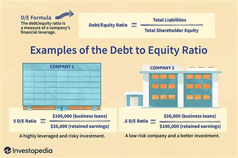 Financial Leverage: How Does It Work (+Examples)