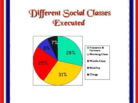 French social classes in the revolution. - pgbari.x.fc2.com