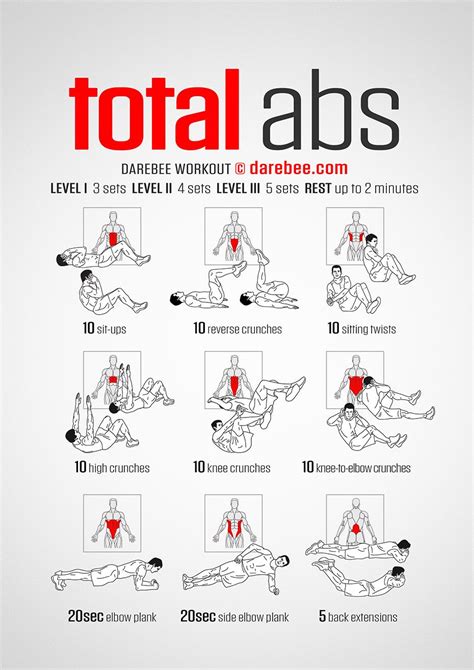 Abb Workouts, Total Abs, Home Workout Men, Ab Workout Plan, Gym ...