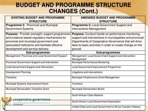 Annual Performance Plan FY 2016/17 - ppt download