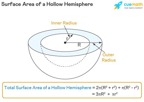 Surface Area of a Hemisphere – Formula, Examples, Definition - En.AsriPortal.com