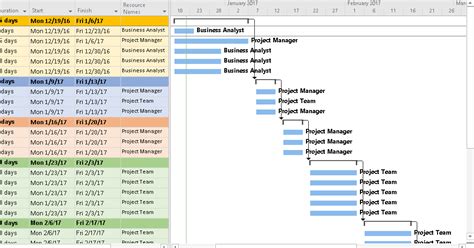 Agile Project Planning : 6 Free Project Plan Templates - Free Project ...