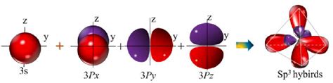 Schematic diagram of electron orbital hybridization of Si atom ...