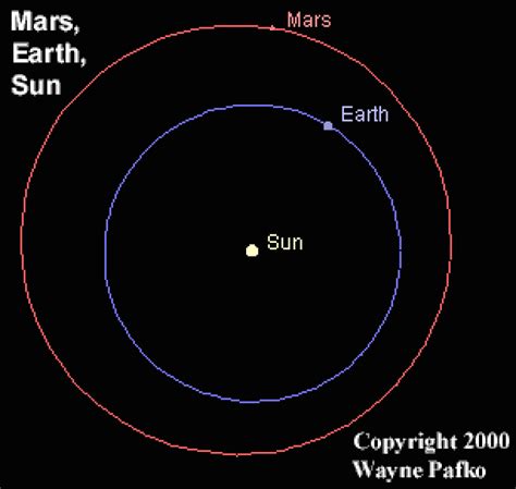 Watch Mars Make Its Closest Approach To Earth Until 2035