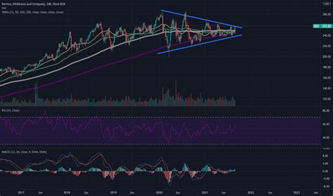 BDX Stock Price and Chart — NYSE:BDX — TradingView