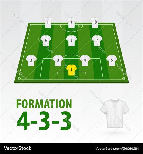 Football players lineups formation 4-3-3 soccer Vector Image